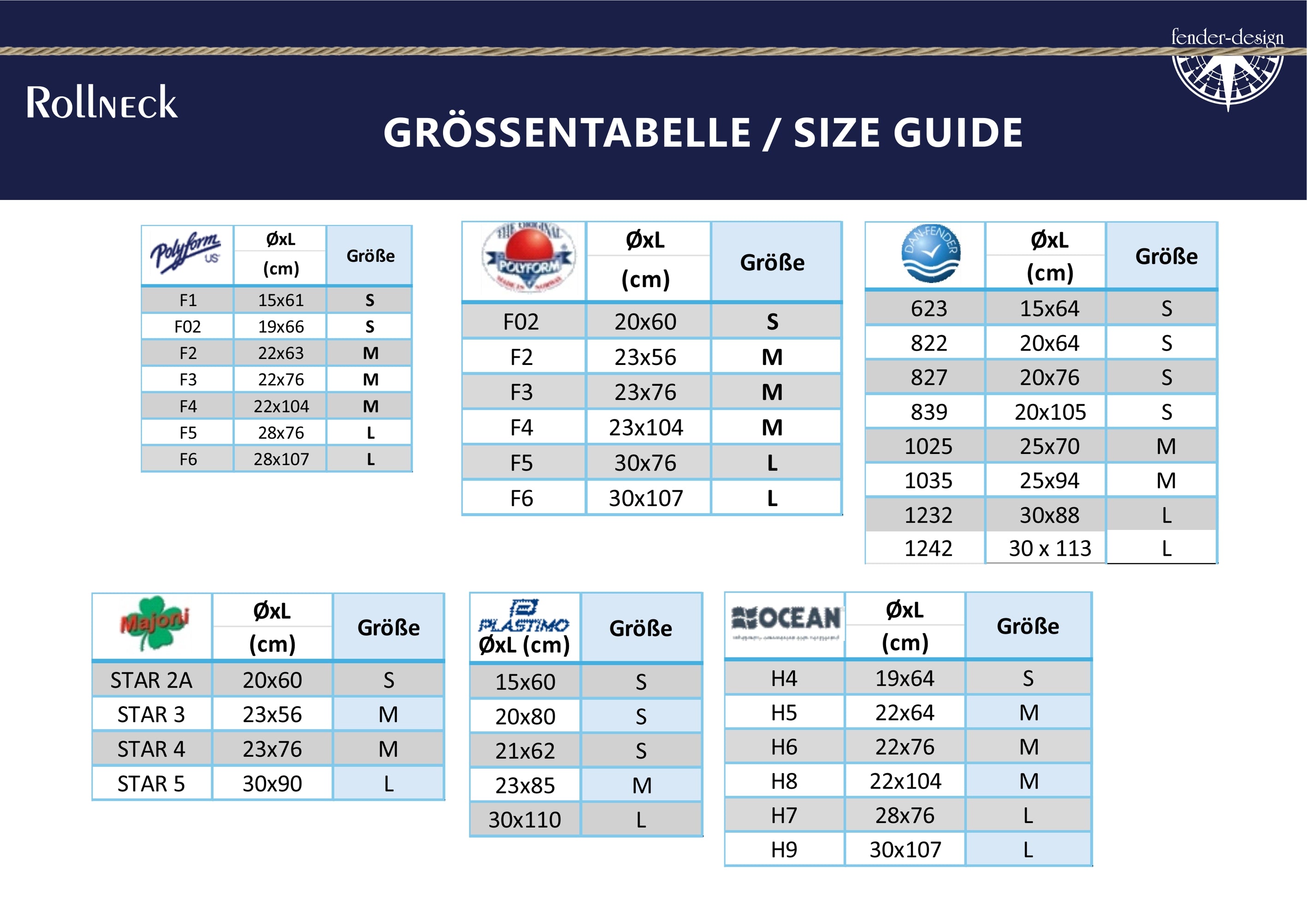 RollNeck - zylindrische Fender - 100m Rollen